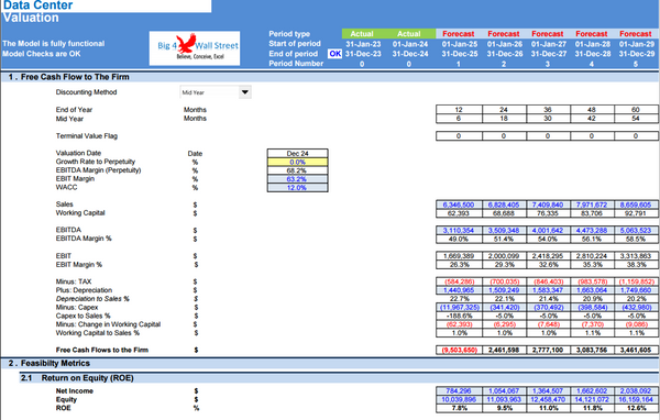 Data Center Financial Model (10+ Yrs. DCF and Valuation)