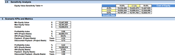 Data Center Financial Model (10+ Yrs. DCF and Valuation)