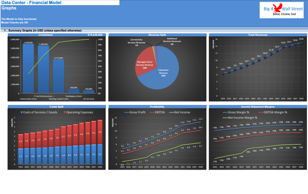 Data Center Financial Model (10+ Yrs. DCF and Valuation)