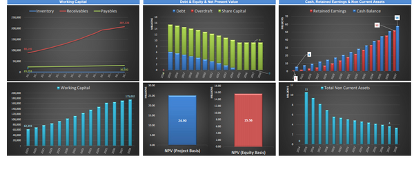 Data Center Financial Model (10+ Yrs. DCF and Valuation)