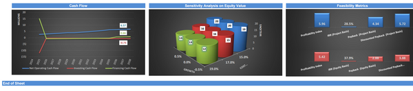 Data Center Financial Model (10+ Yrs. DCF and Valuation)