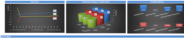 Data Center Financial Model (10+ Yrs. DCF and Valuation)