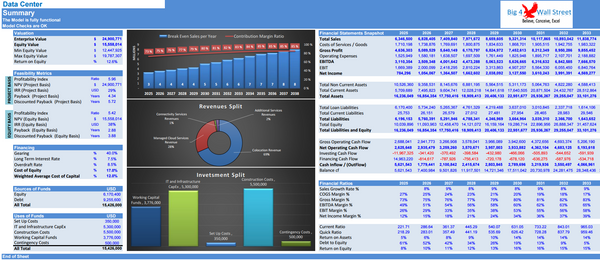 Data Center Financial Model (10+ Yrs. DCF and Valuation)