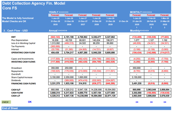 Debt Collection Agency Financial Model (5 Yrs. DCF and Valuation)