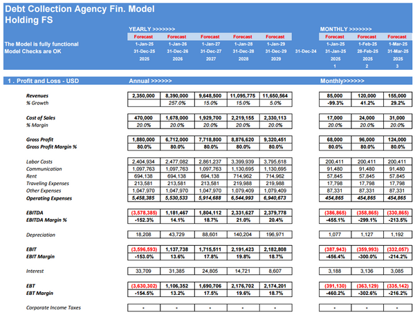 Debt Collection Agency Financial Model (5 Yrs. DCF and Valuation)