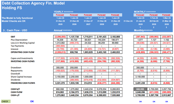 Debt Collection Agency Financial Model (5 Yrs. DCF and Valuation)