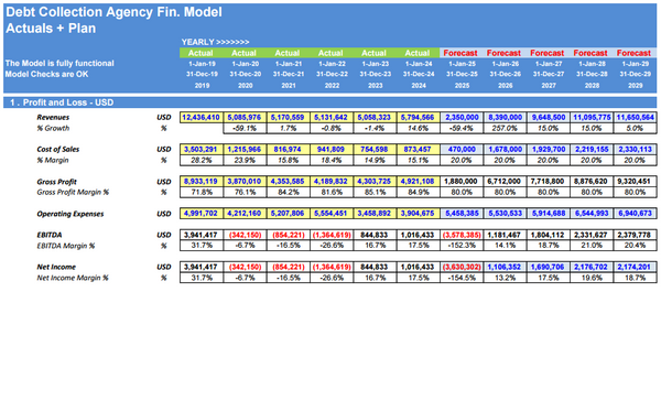 Debt Collection Agency Financial Model (5 Yrs. DCF and Valuation)