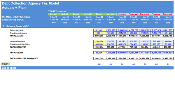 Debt Collection Agency Financial Model (5 Yrs. DCF and Valuation)