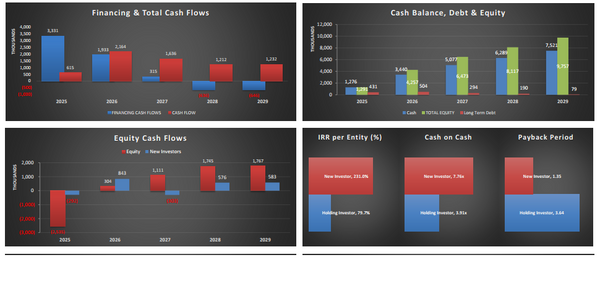 Debt Collection Agency Financial Model (5 Yrs. DCF and Valuation)