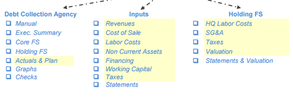 Debt Collection Agency Financial Model (5 Yrs. DCF and Valuation)