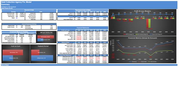 Debt Collection Agency Financial Model (5 Yrs. DCF and Valuation)