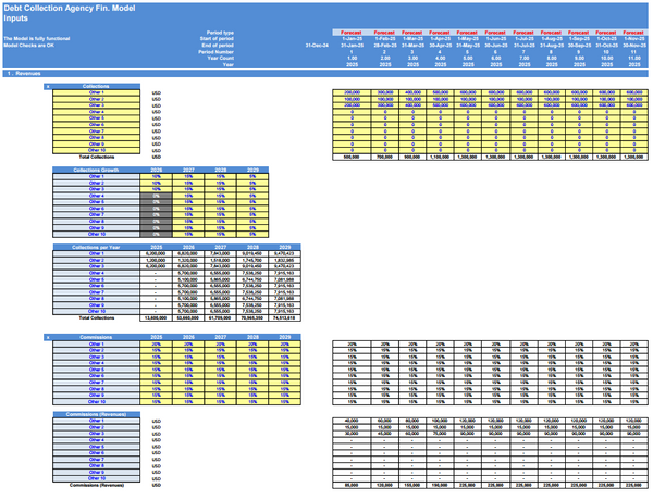 Debt Collection Agency Financial Model (5 Yrs. DCF and Valuation)
