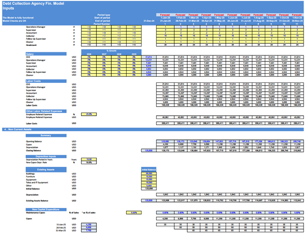 Debt Collection Agency Financial Model (5 Yrs. DCF and Valuation)