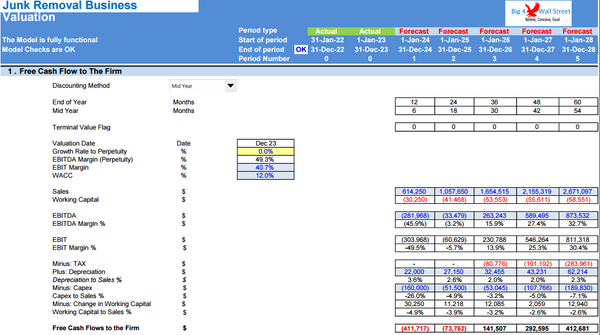 Junk Removal Services - Financial Model (10+ Yrs. DCF and Valuation)