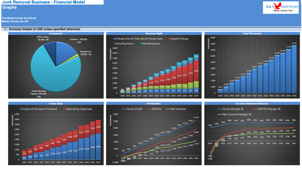 Junk Removal Services - Financial Model (10+ Yrs. DCF and Valuation)