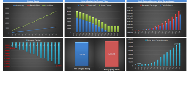 Junk Removal Services - Financial Model (10+ Yrs. DCF and Valuation)