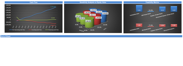 Junk Removal Services - Financial Model (10+ Yrs. DCF and Valuation)