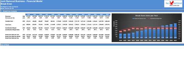 Junk Removal Services - Financial Model (10+ Yrs. DCF and Valuation)