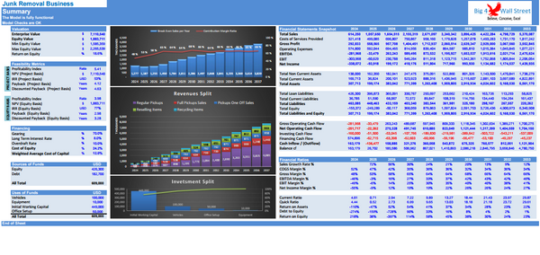 Junk Removal Services - Financial Model (10+ Yrs. DCF and Valuation)