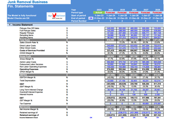 Junk Removal Services - Financial Model (10+ Yrs. DCF and Valuation)