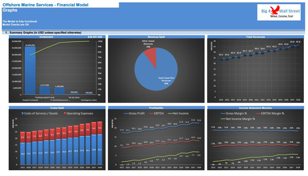 Offshore Marine Services Financial Model (10+ Yrs. DCF and Valuation)