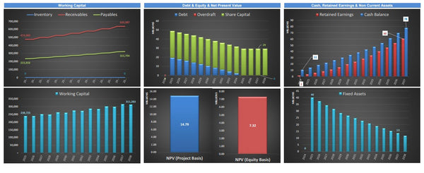 Offshore Marine Services Financial Model (10+ Yrs. DCF and Valuation)