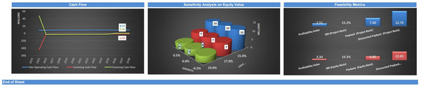 Offshore Marine Services Financial Model (10+ Yrs. DCF and Valuation)