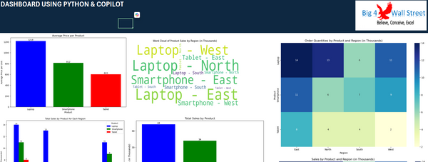 Copilot and Python in Excel Template 2025