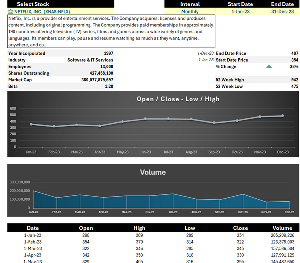 Stock Data Retriever in Excel