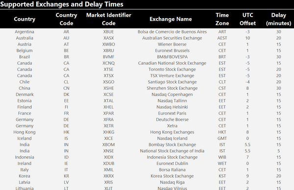 Stock Data Retriever in Excel