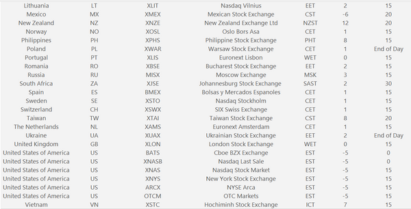 Stock Data Retriever in Excel