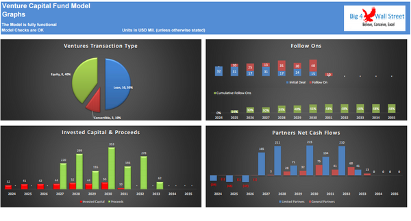 10+Yrs Venture Capital Fund Model